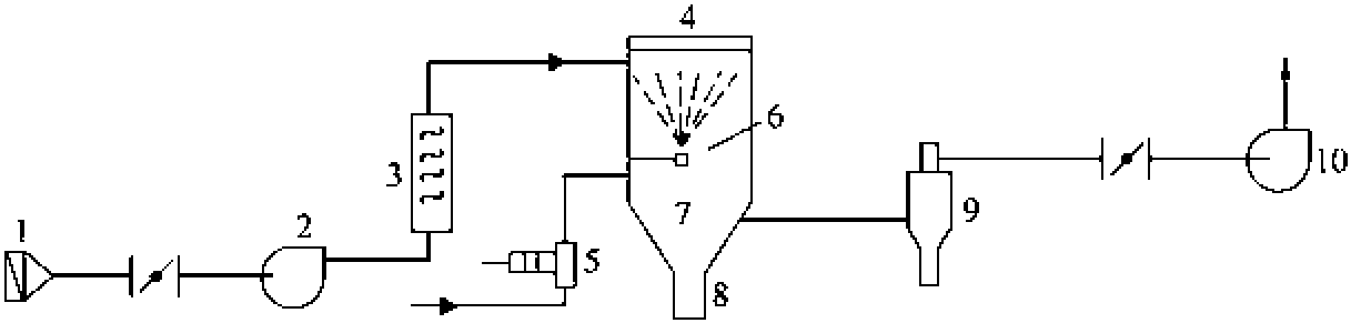 4.2.6 造粒